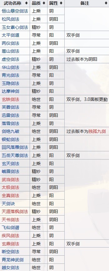 《江湖十一》全门派武功宝典整理